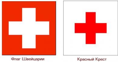 Что означает Красный Крест?